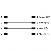 Cable Assembly, A Code - M8 4pins A code male to female straight molded cable, unshielded, PVC, -10°C~+80°C, 24AWG 0.25mm²